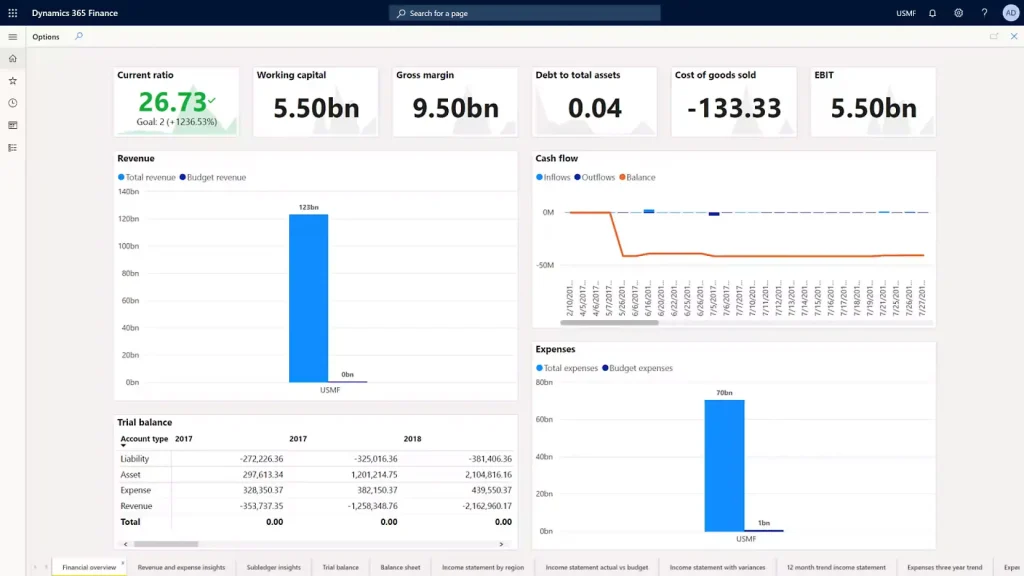 Dynamics 365 Finance