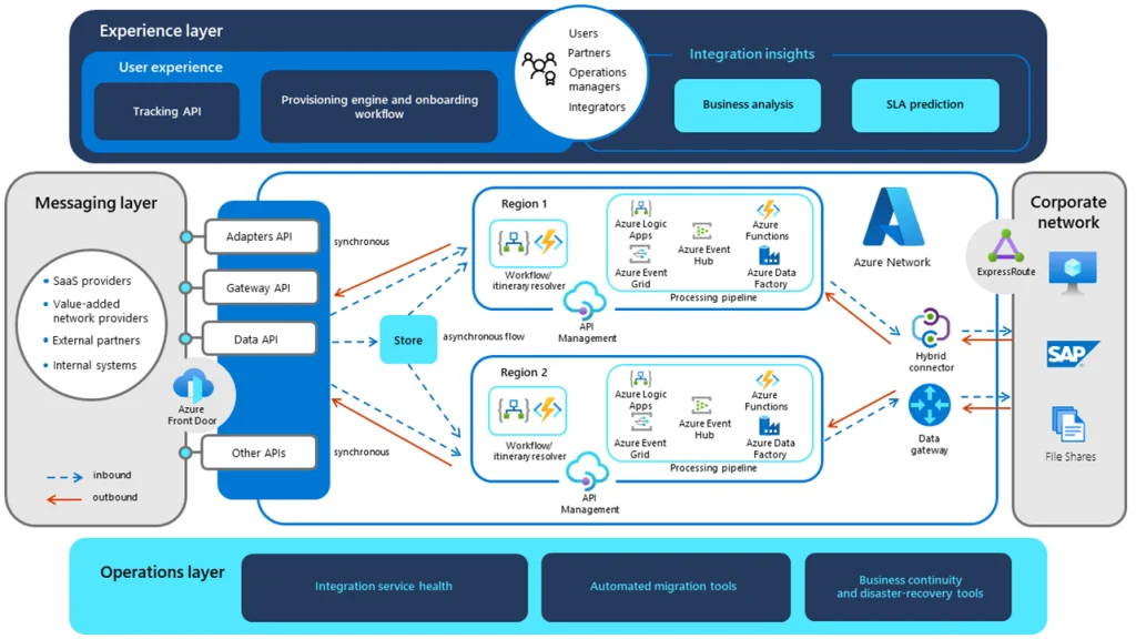 Integration with Azure iPaaS